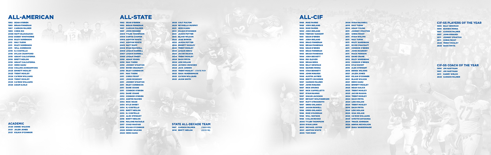 Football Office artwork for Santa Margarita Catholic High School