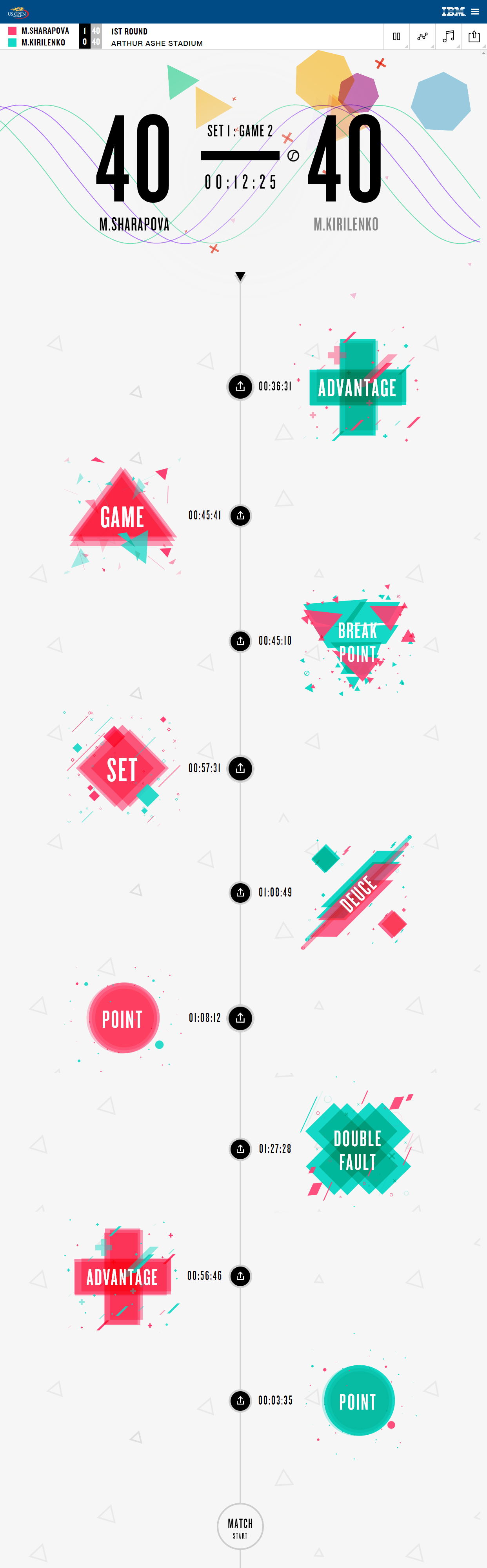 The US Open Sessions: Music Made With Tennis Data